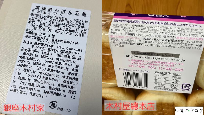 原材料の比較
