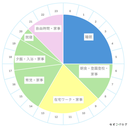 在宅ワーク主婦の1日スケジュール